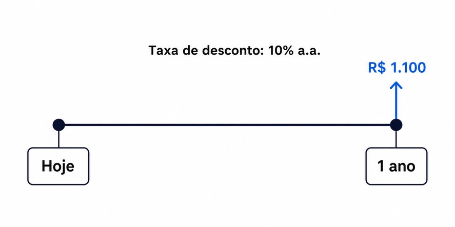 Questão 10