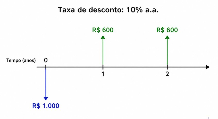 Questão 12