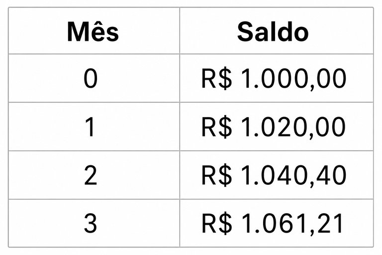 Questão 15