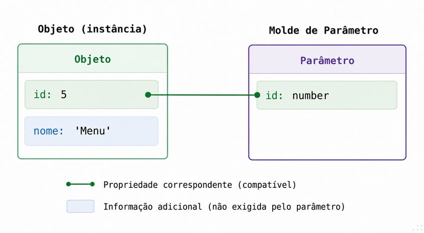 Questão 14
