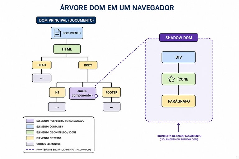 Questão 3