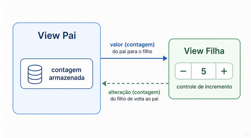 Questão 2