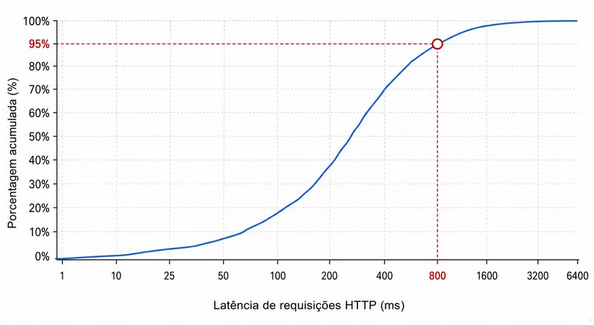 Questão 15