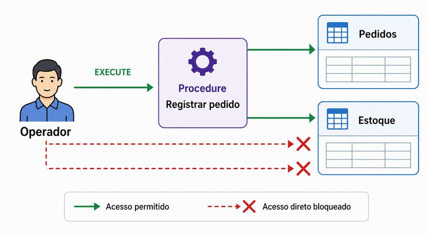 Questão 10