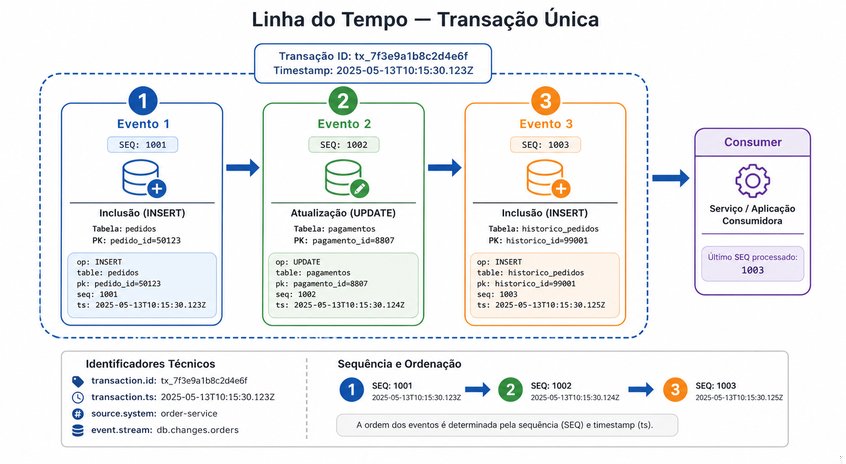 Questão 5