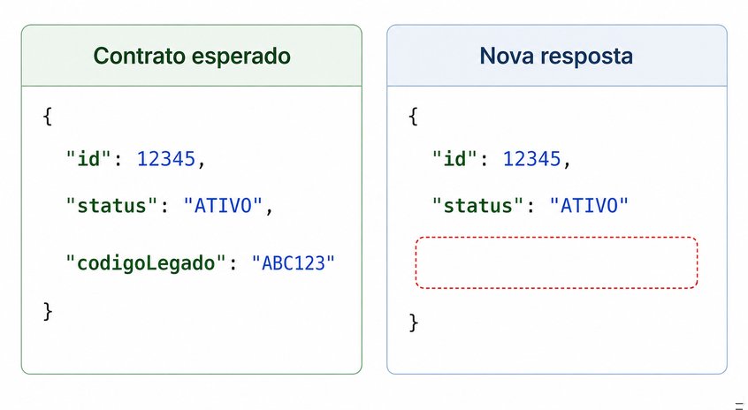 Questão 9