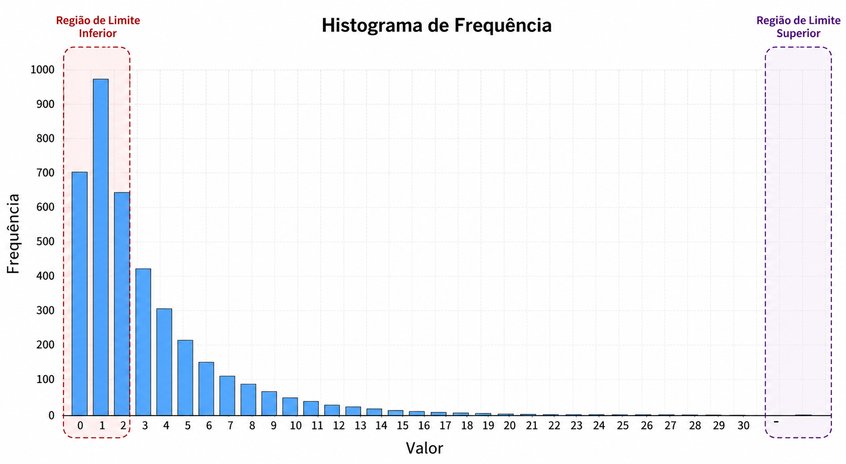 Questão 7