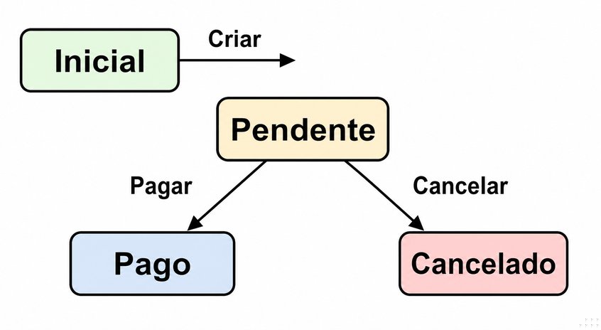 Questão 9