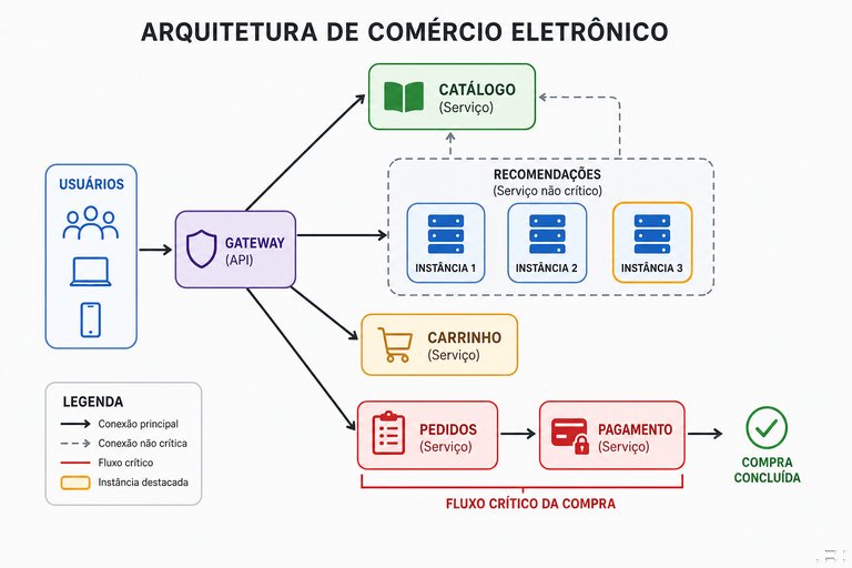 Questão 4