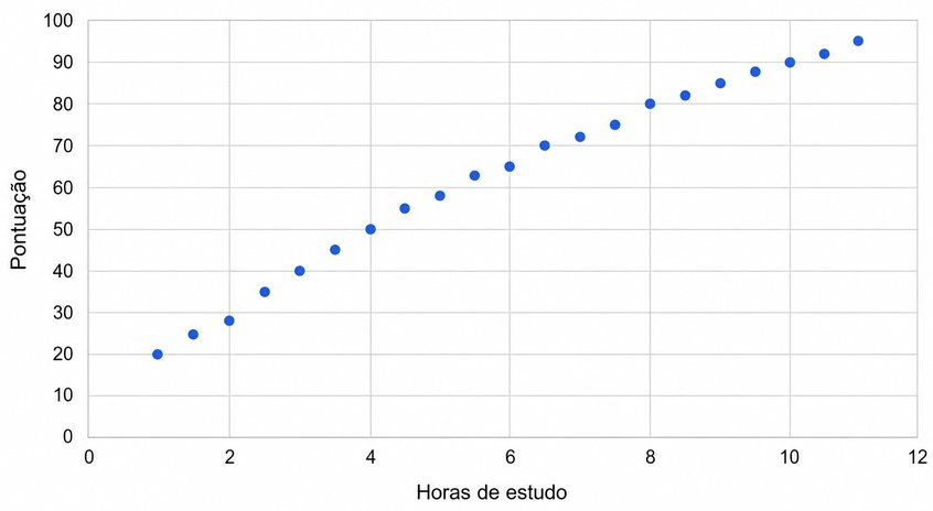 Questão 3