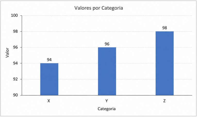 Questão 4