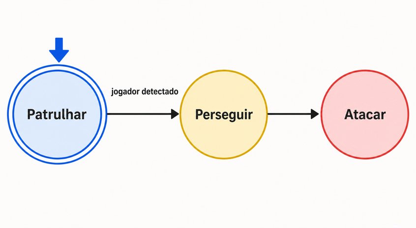 Questão 4