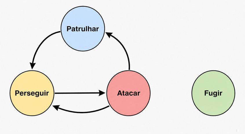 Questão 8