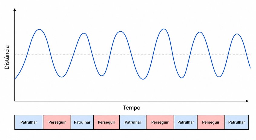 Questão 12