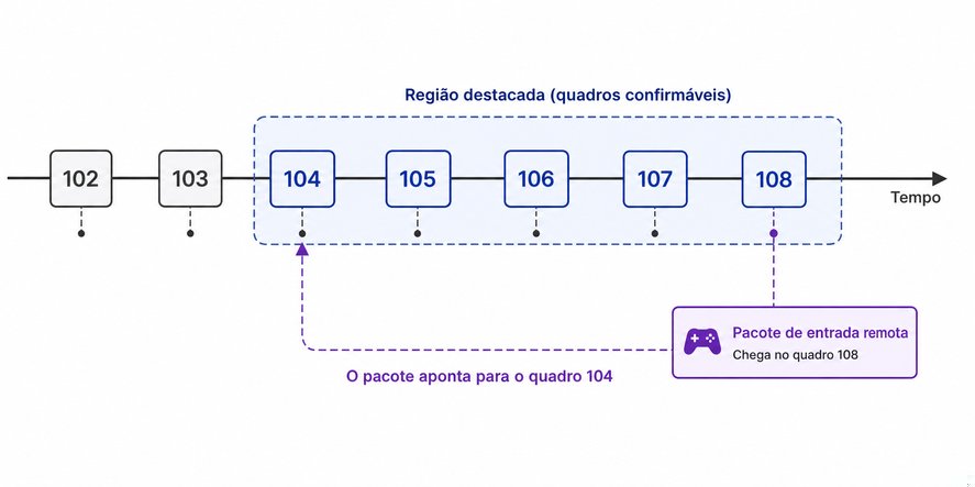 Questão 4
