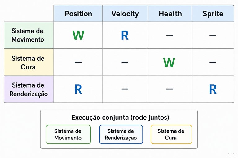 Questão 10