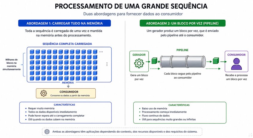 Questão 3