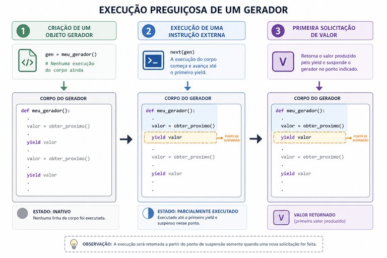 Questão 14