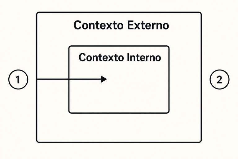 Questão 4