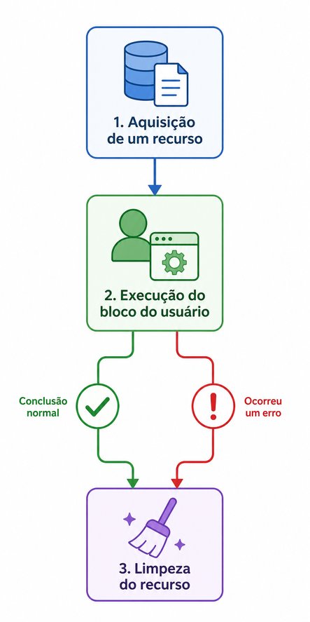 Questão 8