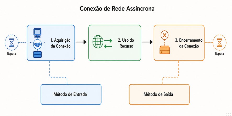 Questão 15