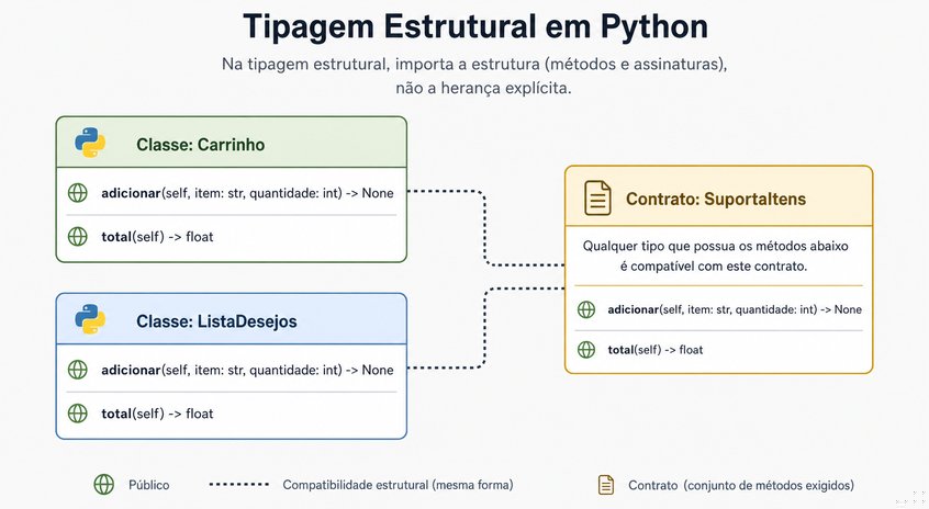 Questão 8