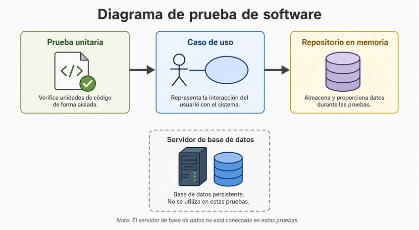 Pregunta 8