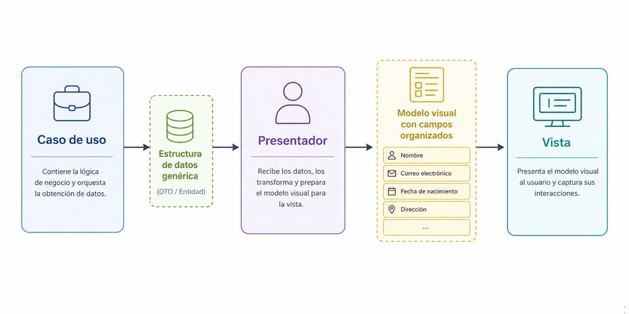 Pregunta 10
