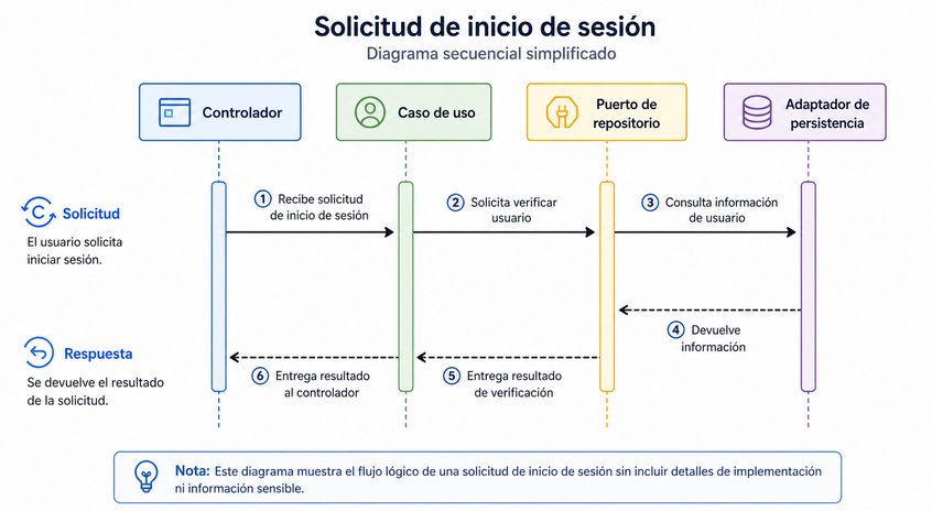 Pregunta 13