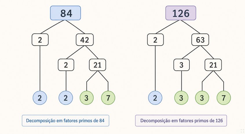 Questão 3
