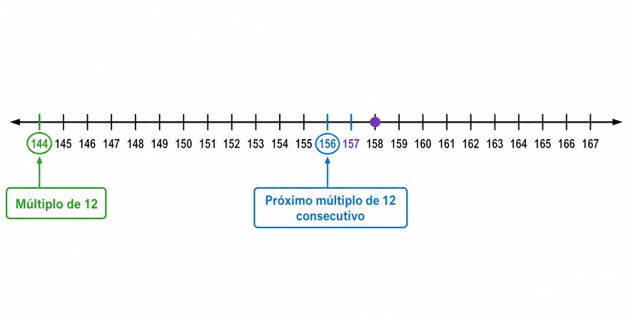 Questão 10