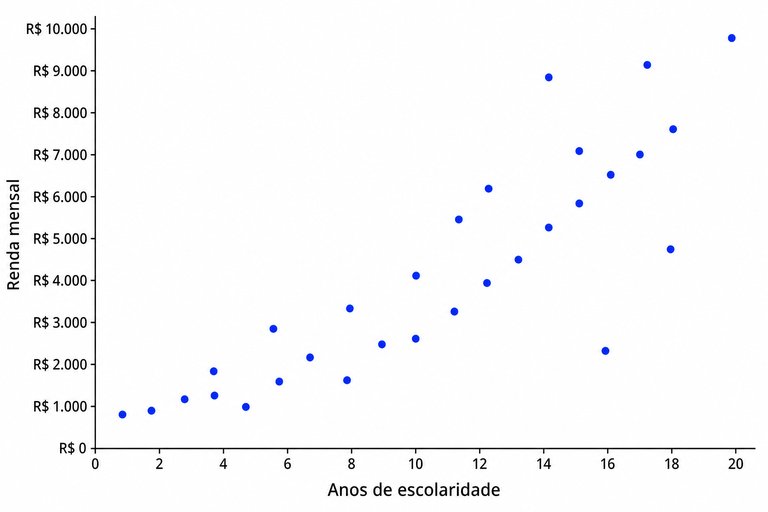 Questão 6