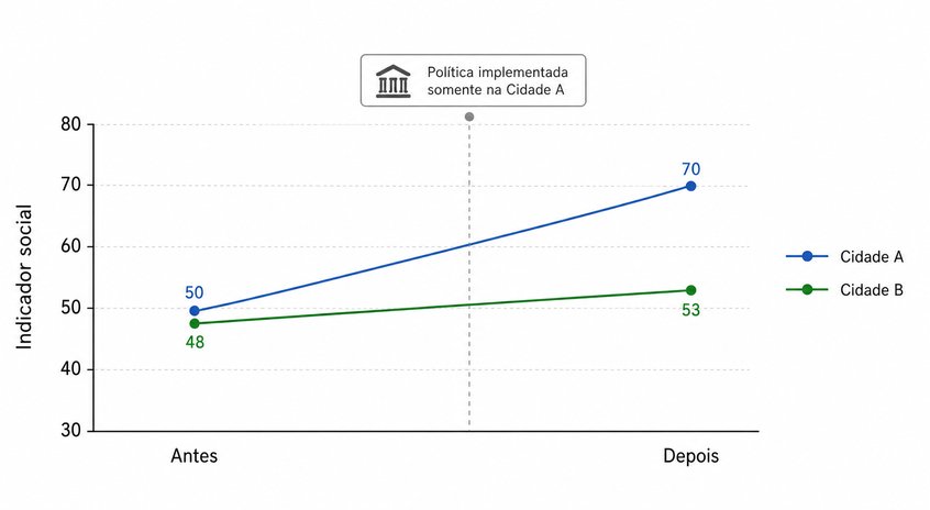 Questão 15