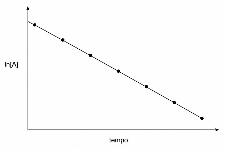Questão 7