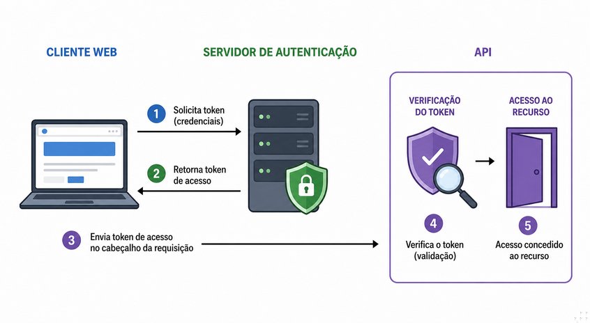 Questão 5