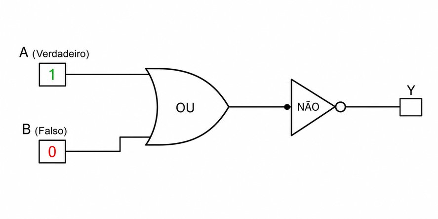 Questão 10