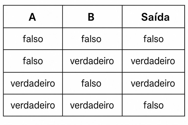 Questão 15