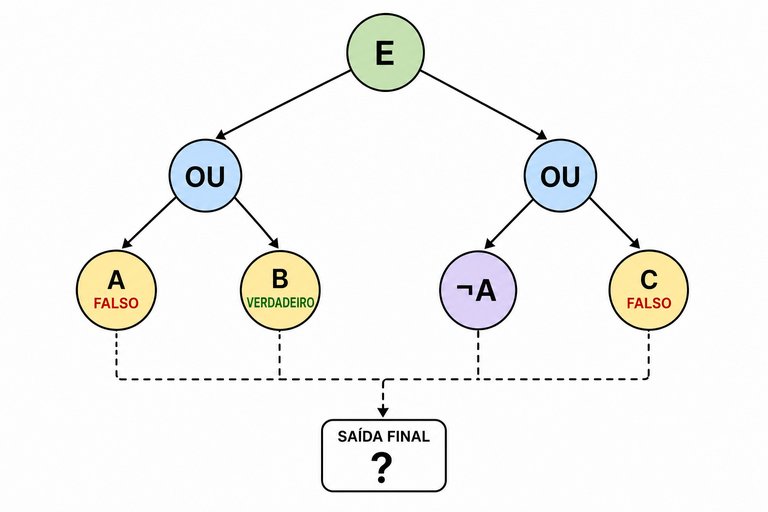 Questão 19