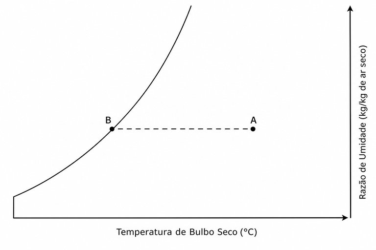 Questão 4
