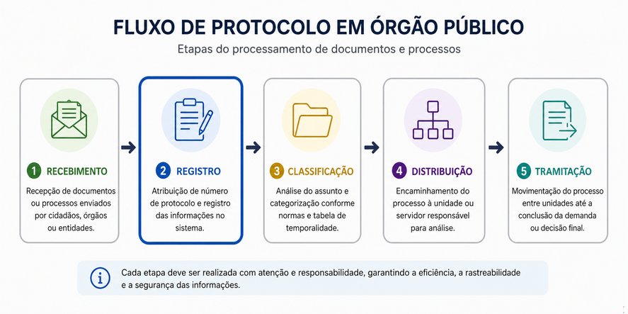 Questão 2