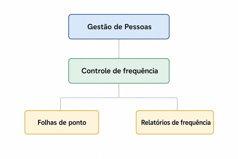 Questão 12