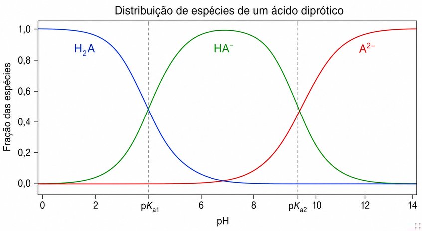 Questão 18