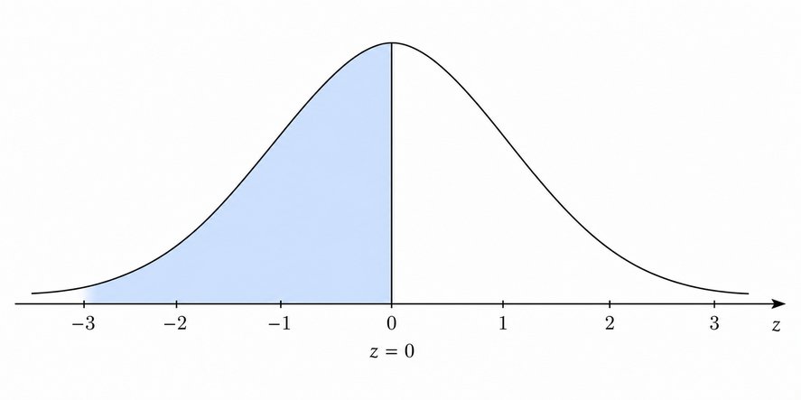 Questão 4