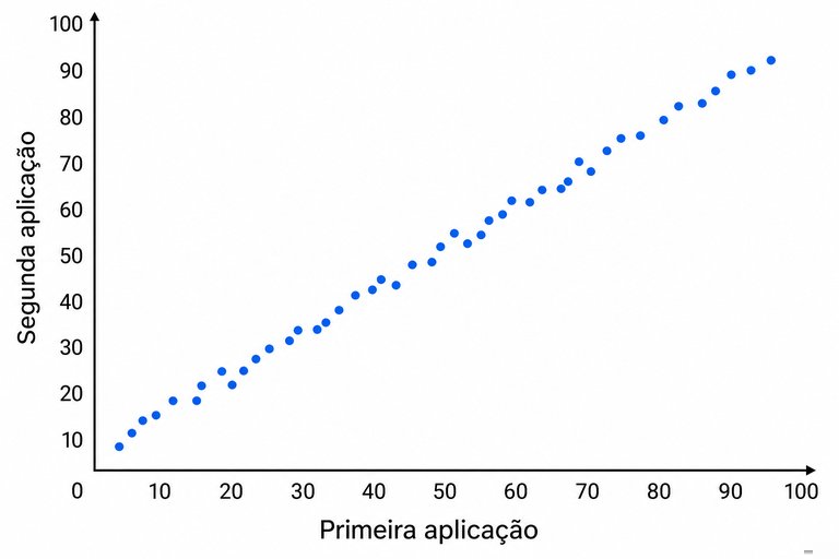 Questão 7