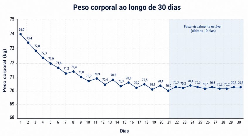 Questão 10