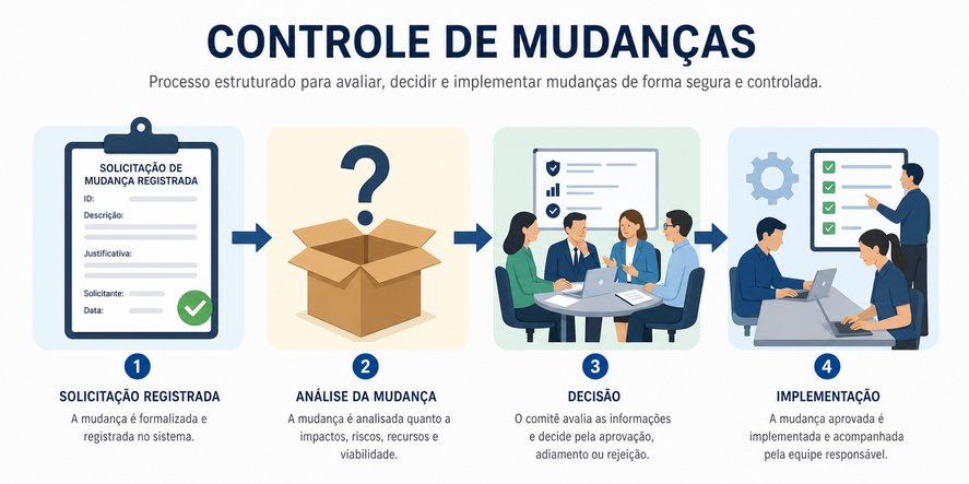 Questão 1