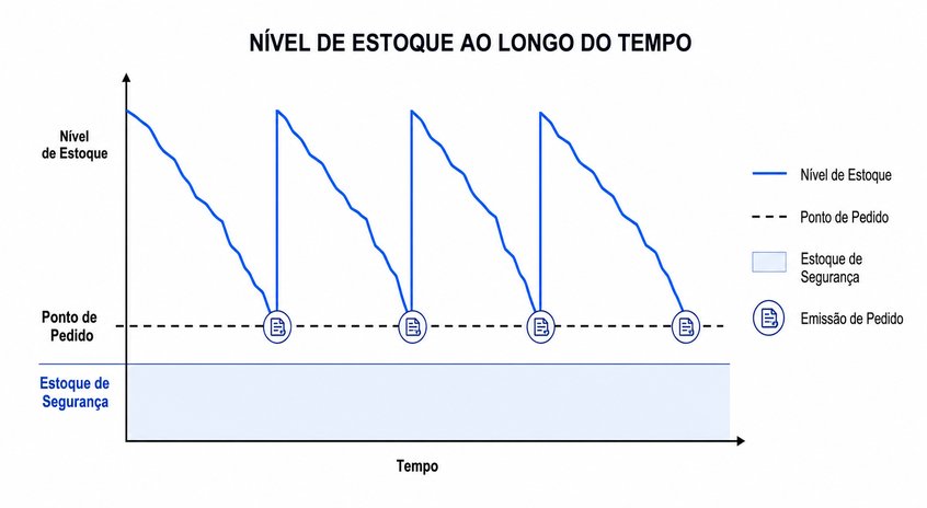 Questão 5
