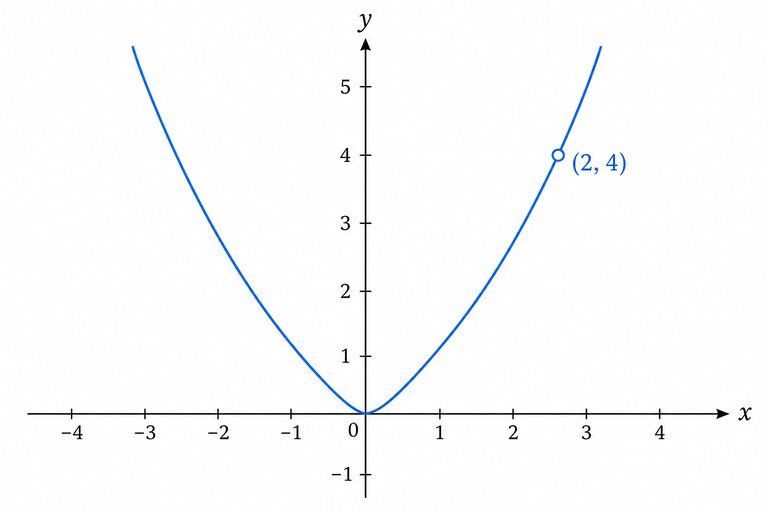 Questão 4