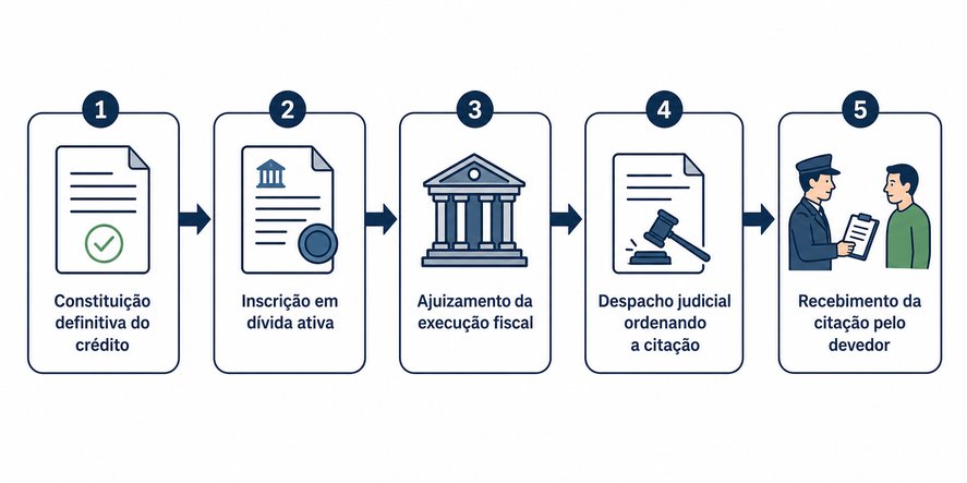 Questão 8
