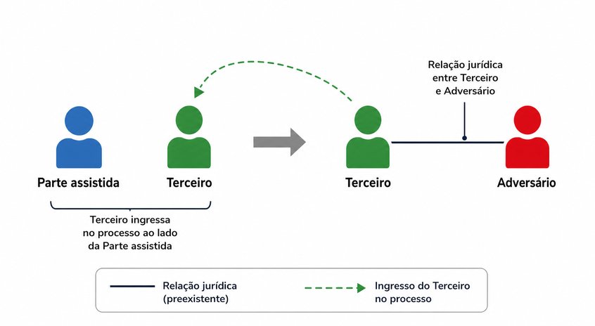 Questão 4